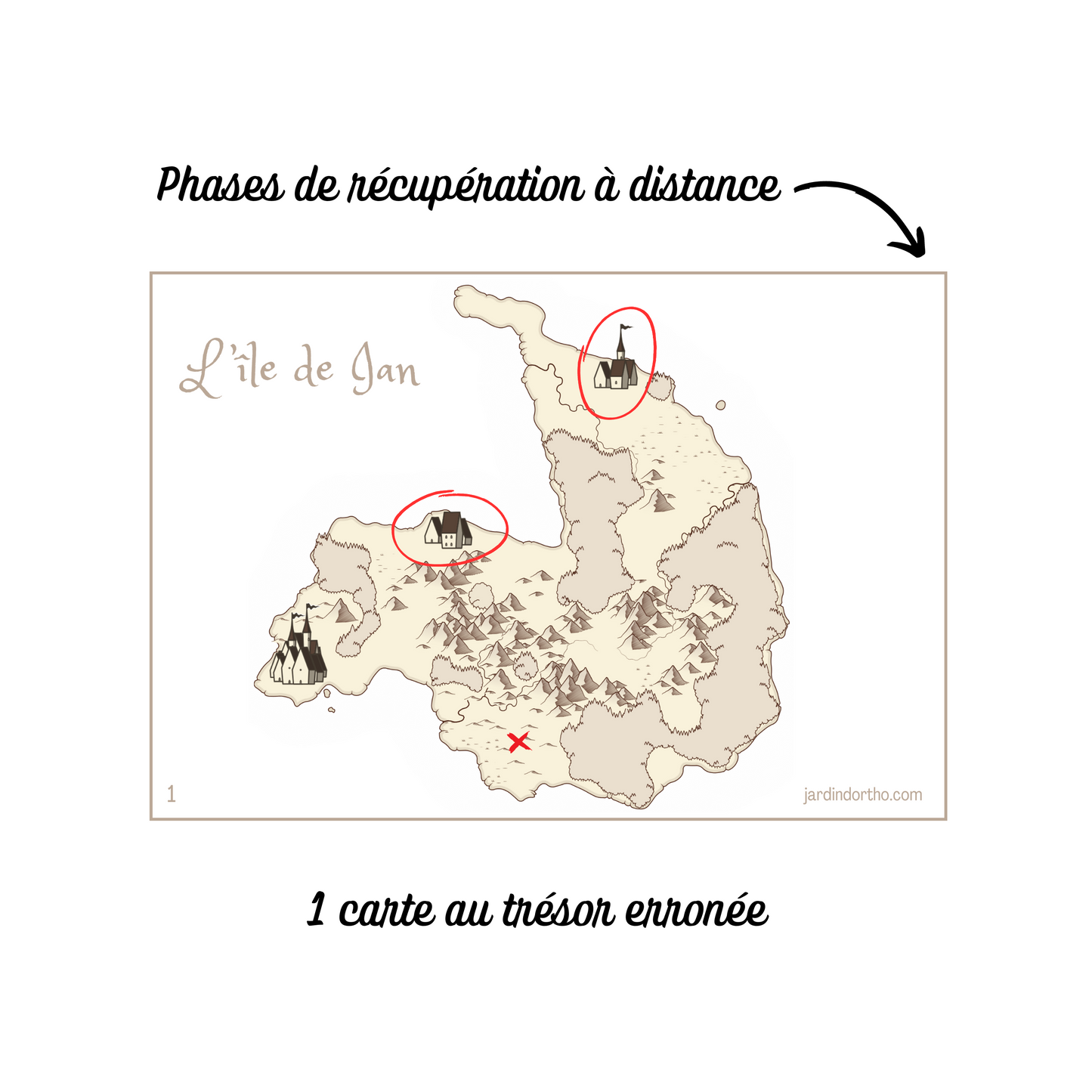 L'île au trésor - Mémoire épisodique visuelle