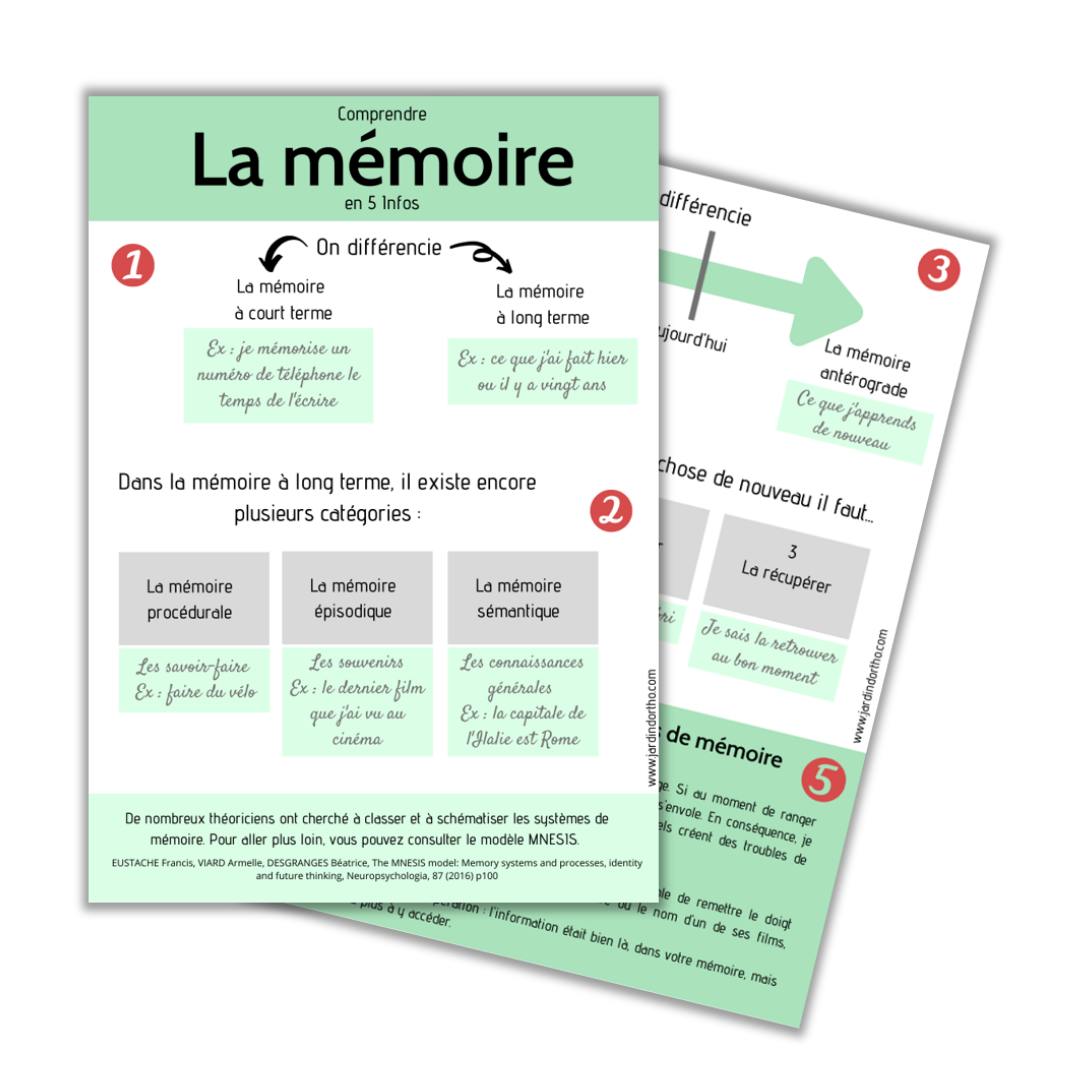 La mémoire - Fiche explicative