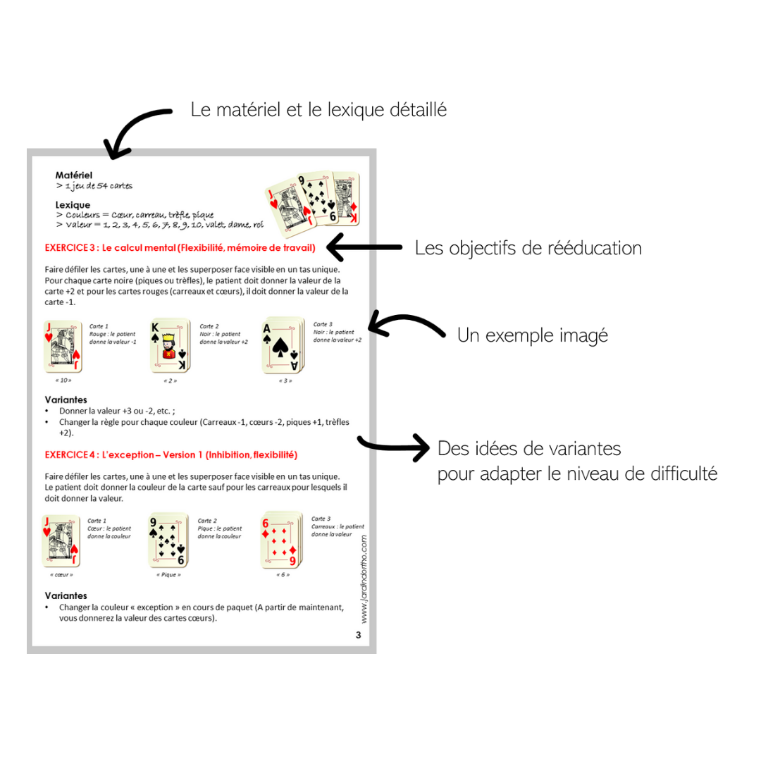 Des cartes en ordre et en désordre