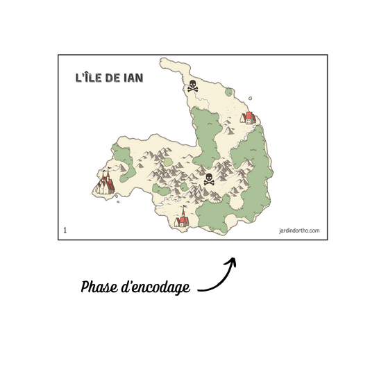 L'île au trésor - Mémoire épisodique visuelle